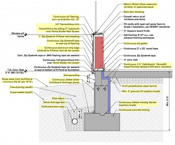 Designing for High Performance, Part I, Controlling Moisture Flow