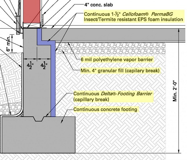 Designing for High Performance, Part I, Controlling Moisture Flow