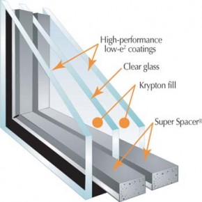 Energy Efficient Windows