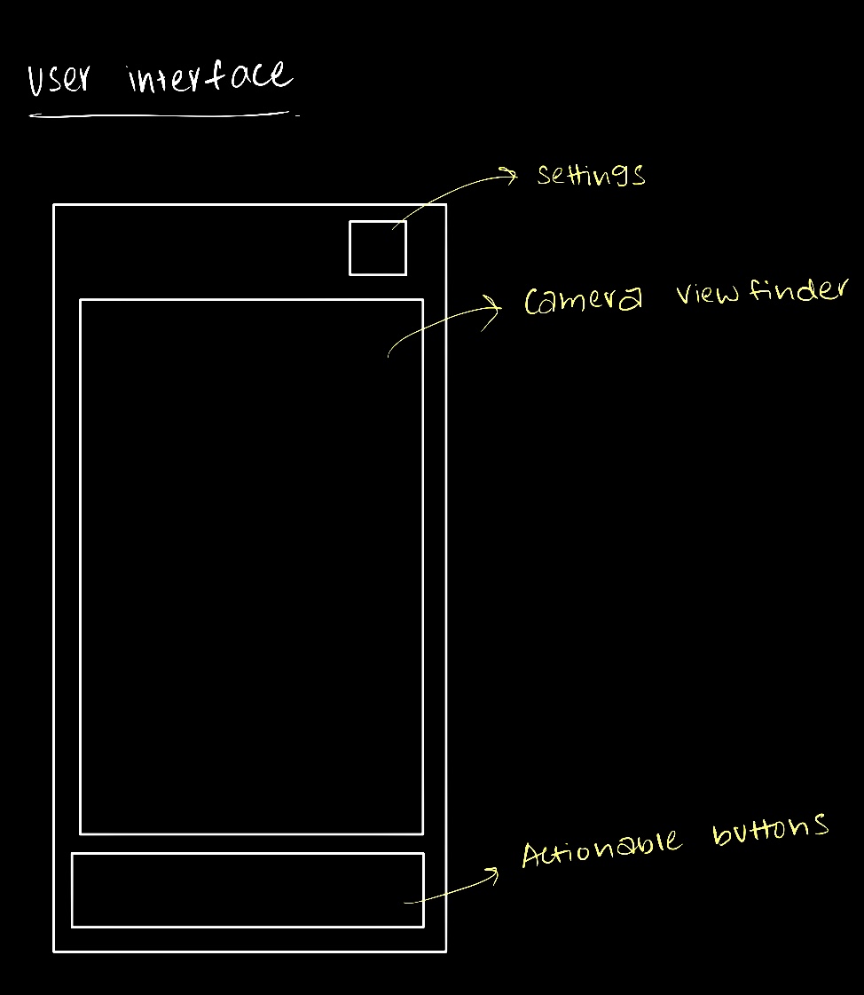 sketch of application