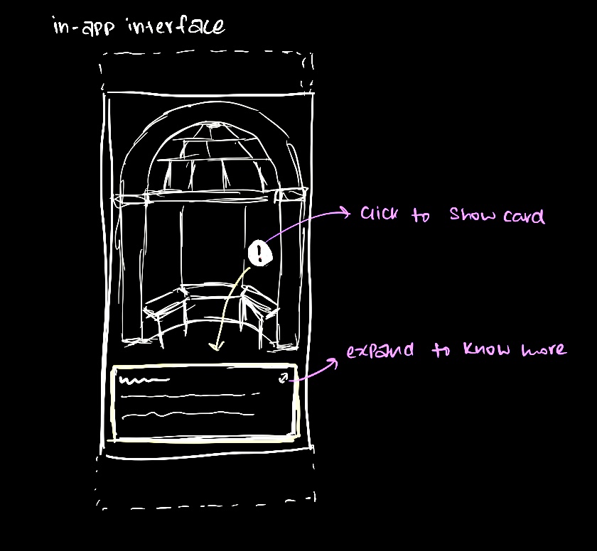 sketch of application