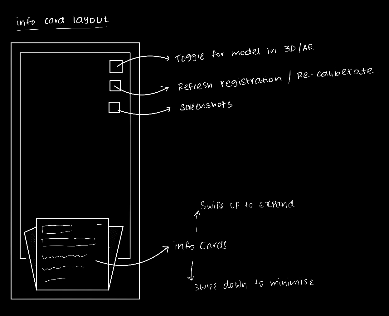 sketch of application