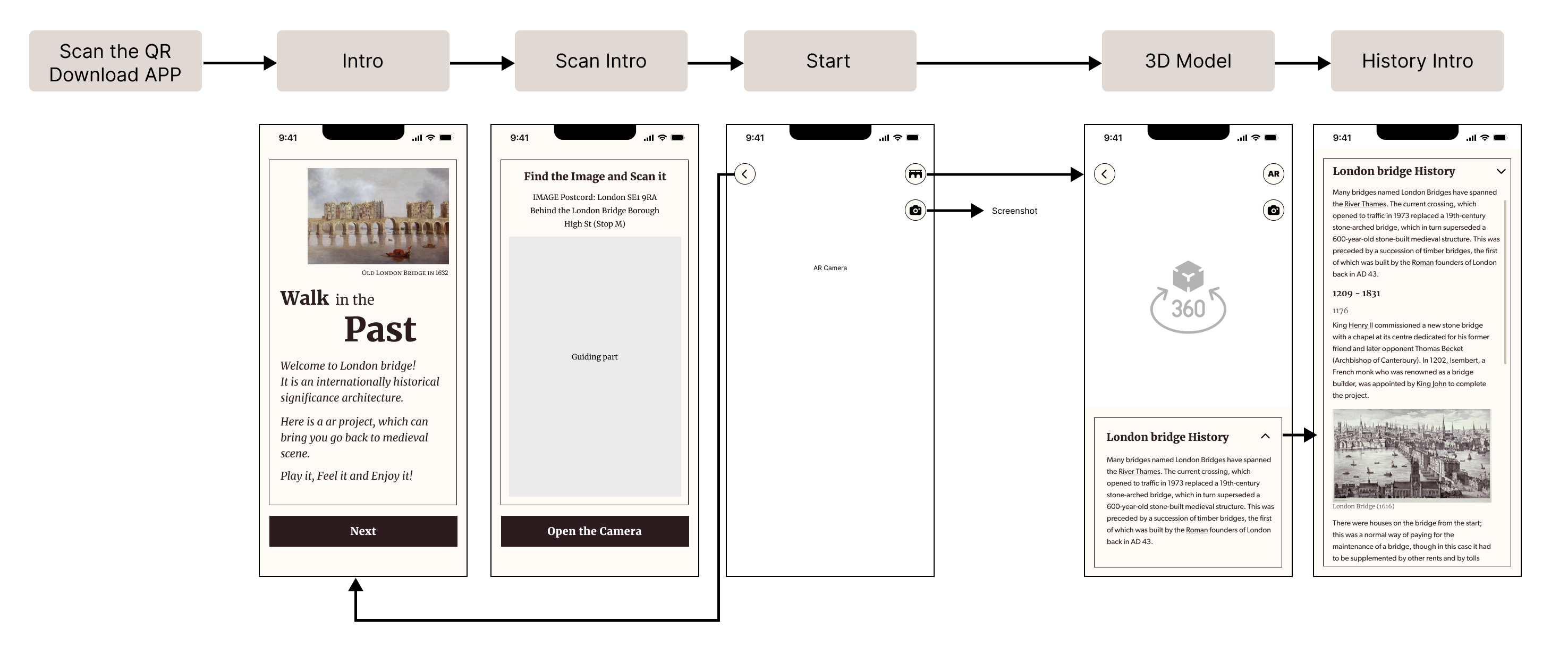 Userflow of the application 