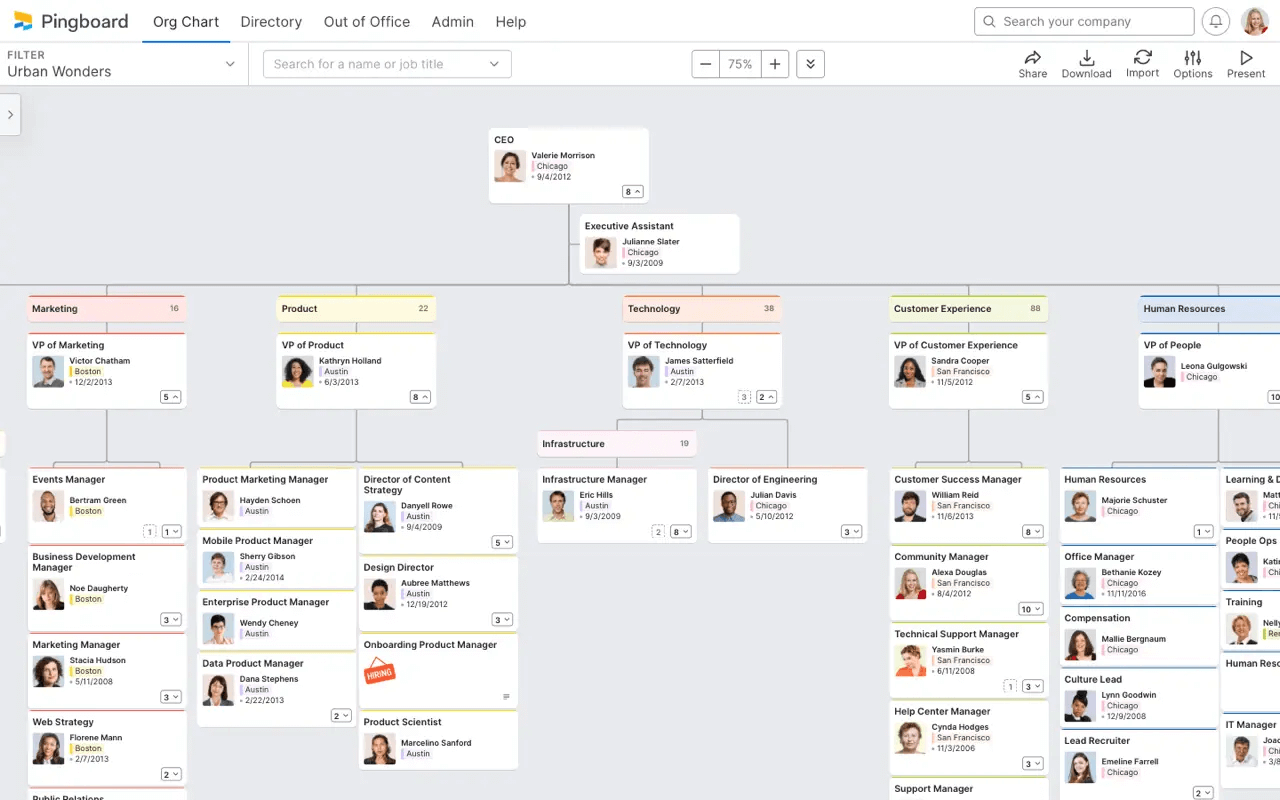 The Best And Not So Great Organizational Chart Softwares In The Market The Best And Not So Great Organizational Chart Softwares In The Market
