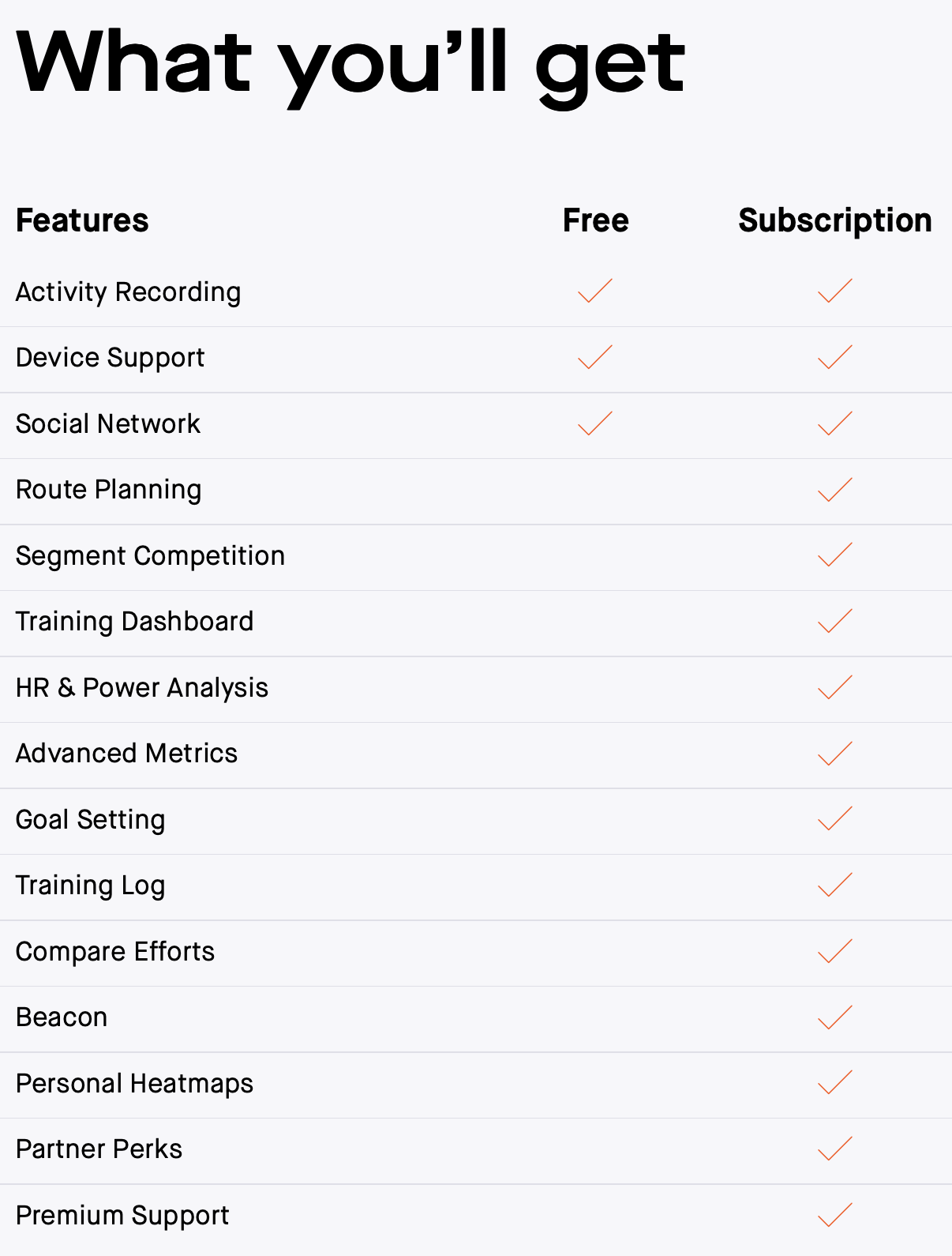 Strava's Free vs Premium features