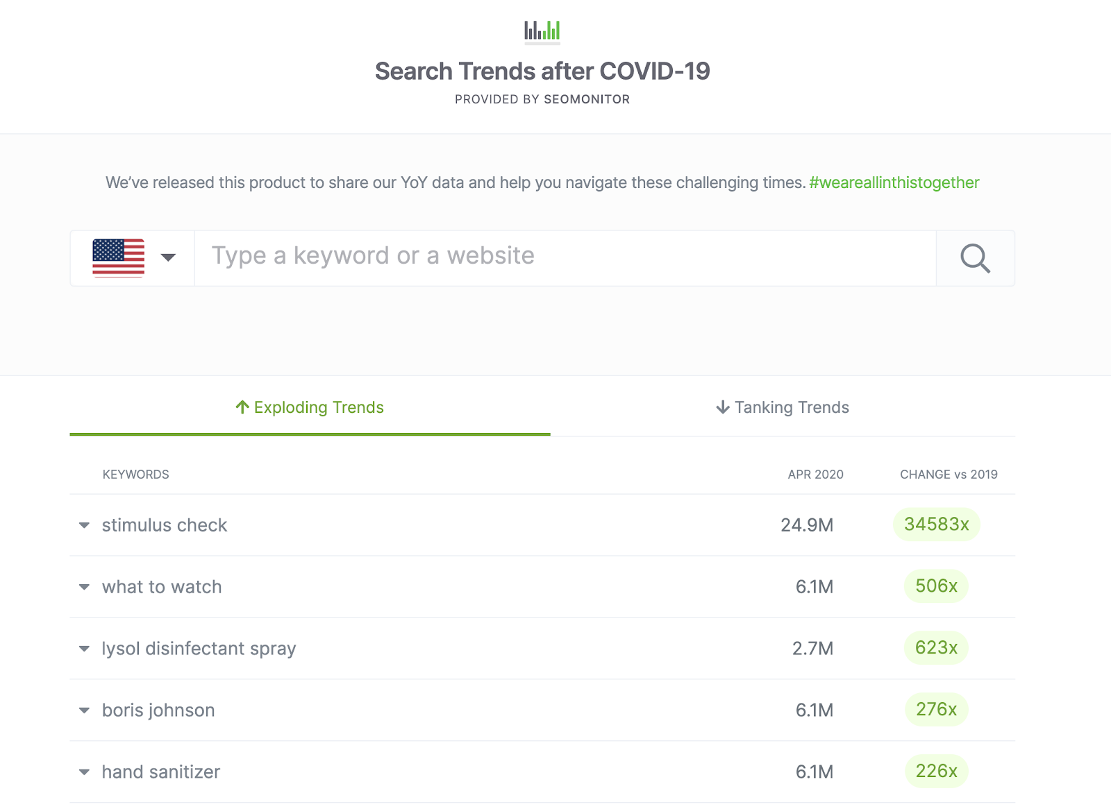 What Will Post-Pandemic SEO Agencies Look Like?