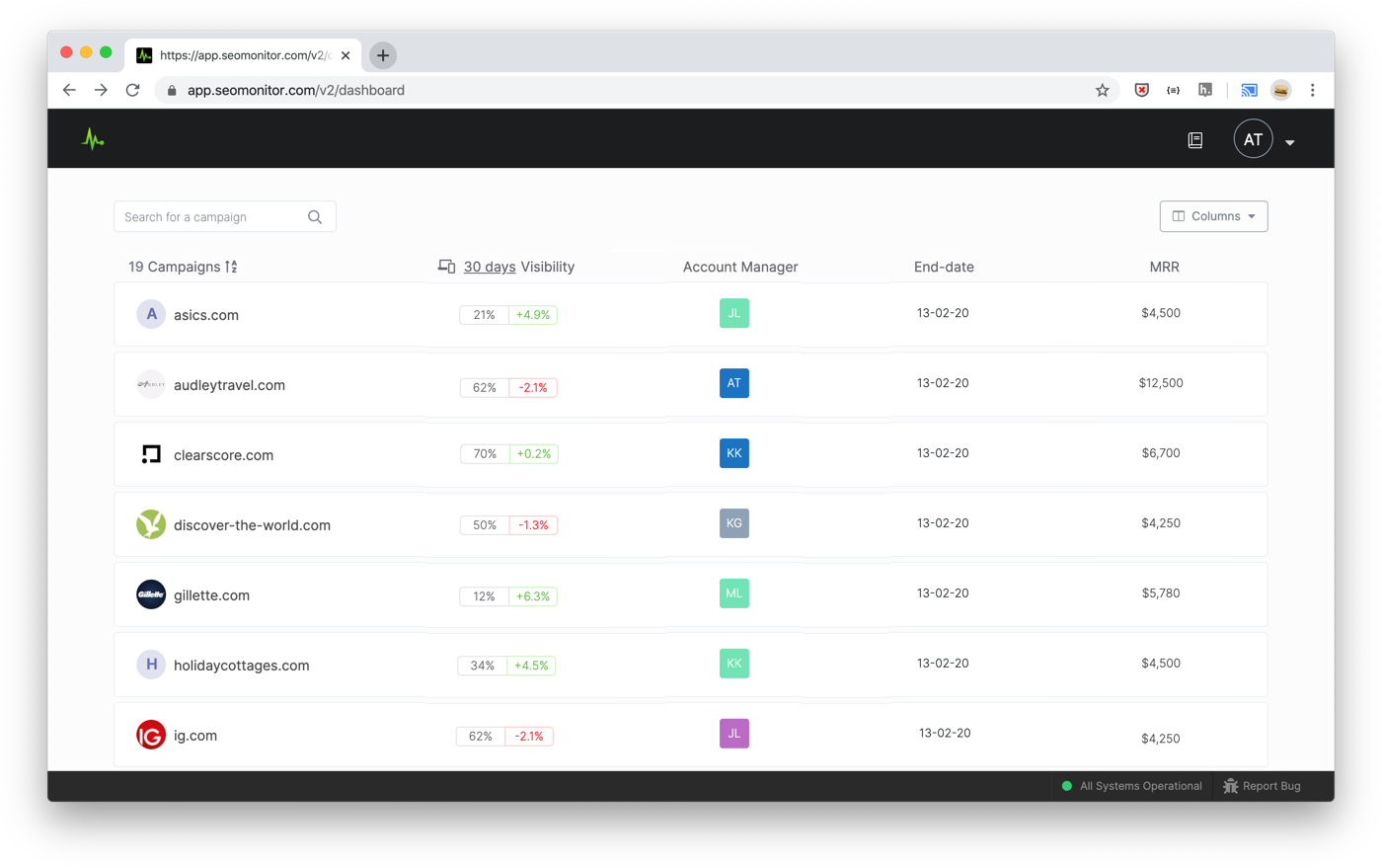 The SEO Agency KPIs Dashboard: A Way to Unlock Growth