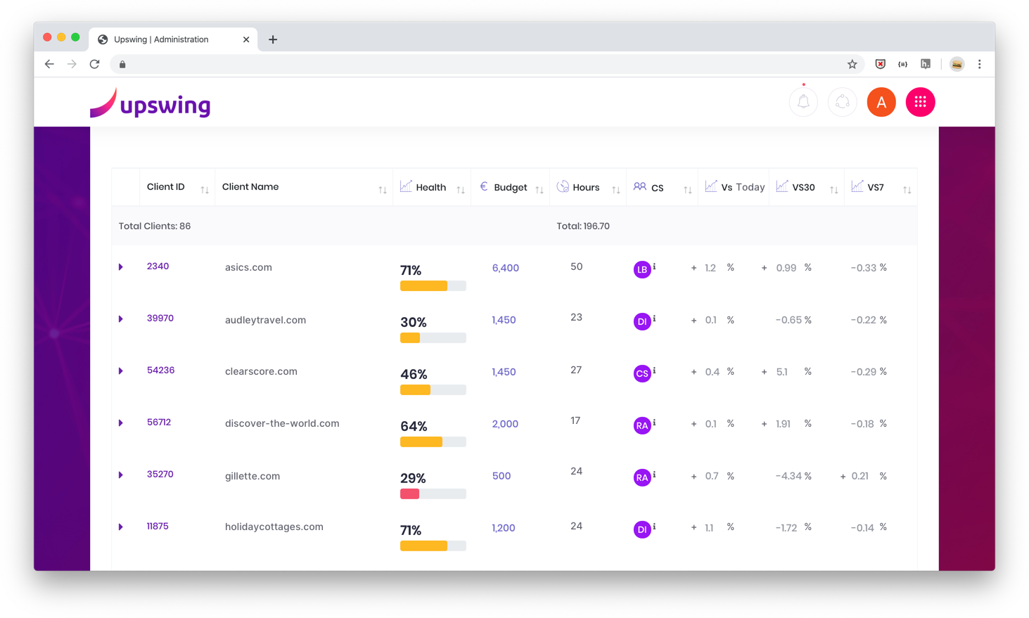 The SEO Agency KPIs Dashboard: A Way to Unlock Growth