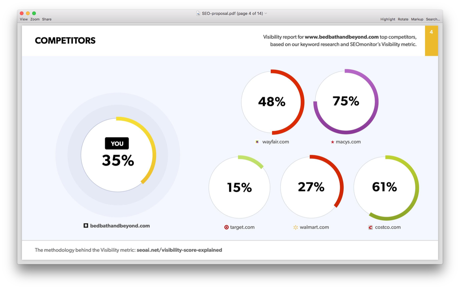Stuck in Procurement Purgatory? How to Win Big Clients for Your SEO Agency