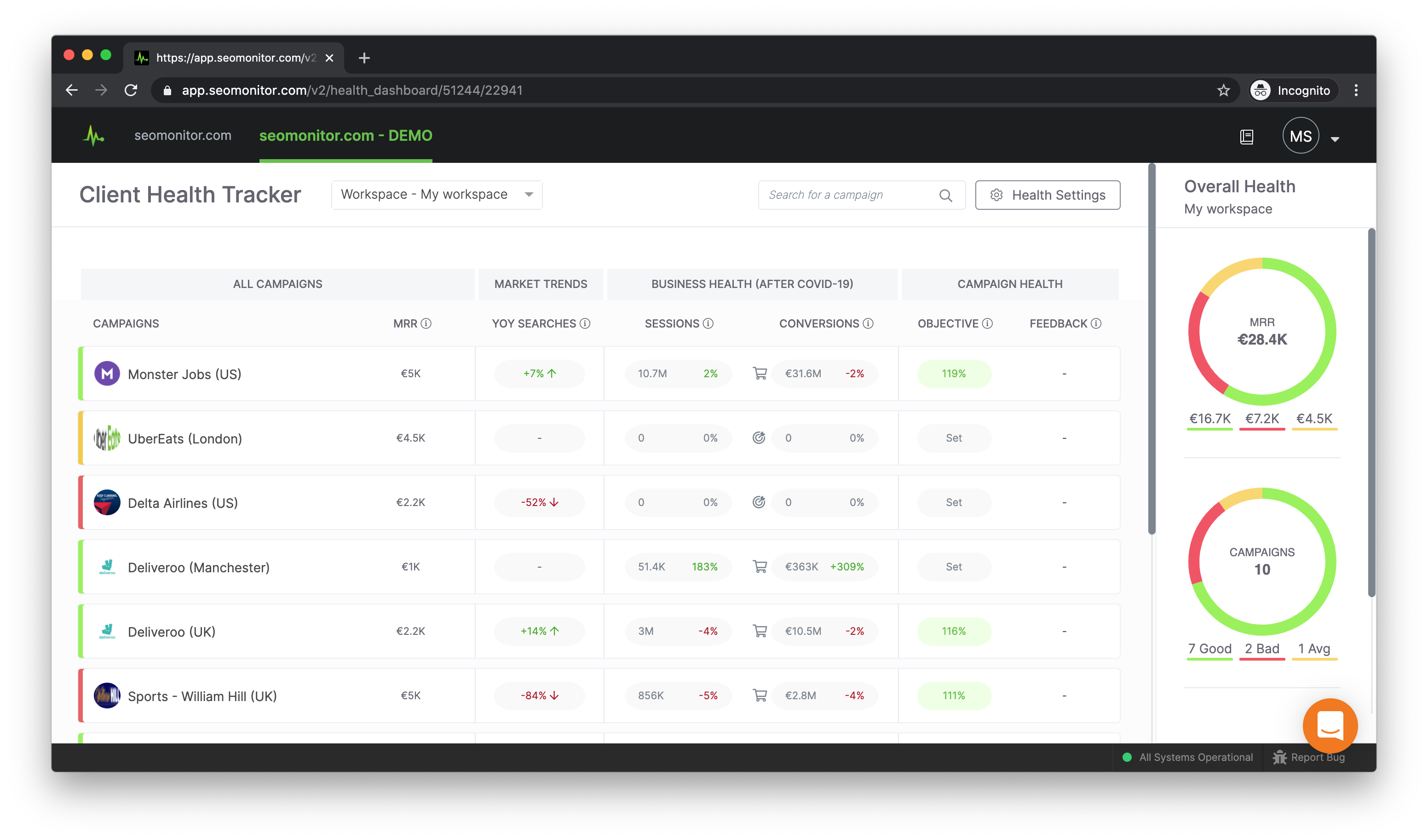 SEO Agency-Client Communication: Unlocking Contracts in the New Normal