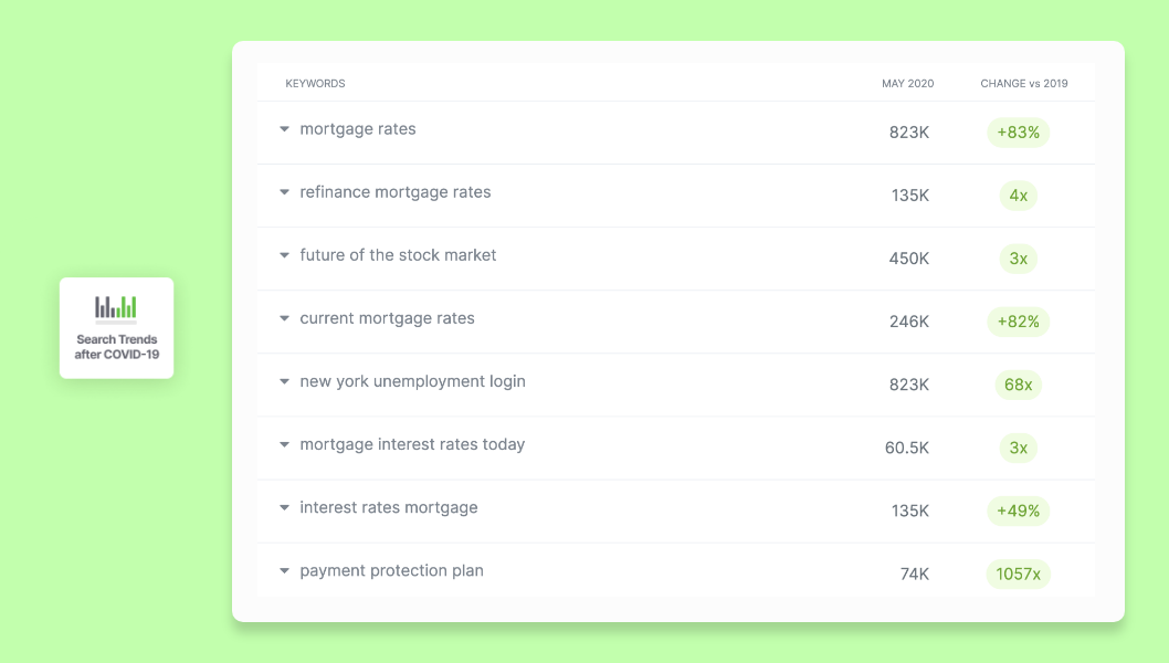 How Would an SEO Agency Be Built Today? Part 1: Consumers & Trends