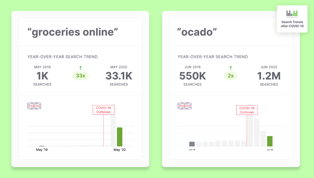 How Would an SEO Agency Be Built Today? Part 1: Consumers & Trends