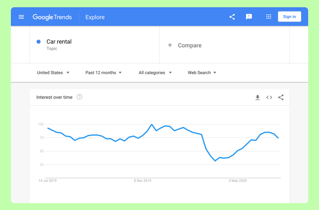 How Would an SEO Agency Be Built Today? Part 1: Consumers & Trends
