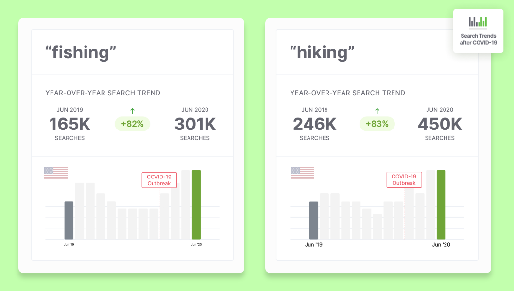 How Would an SEO Agency Be Built Today? Part 1: Consumers & Trends