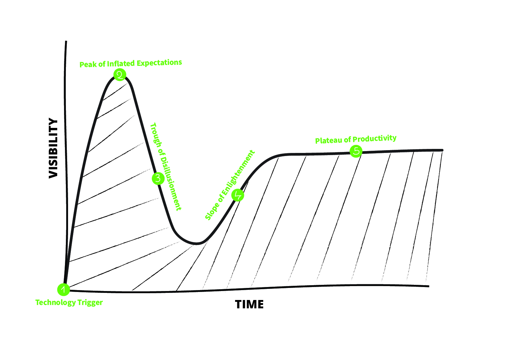 How Would an SEO Agency Be Built Today? Part 1: Consumers & Trends