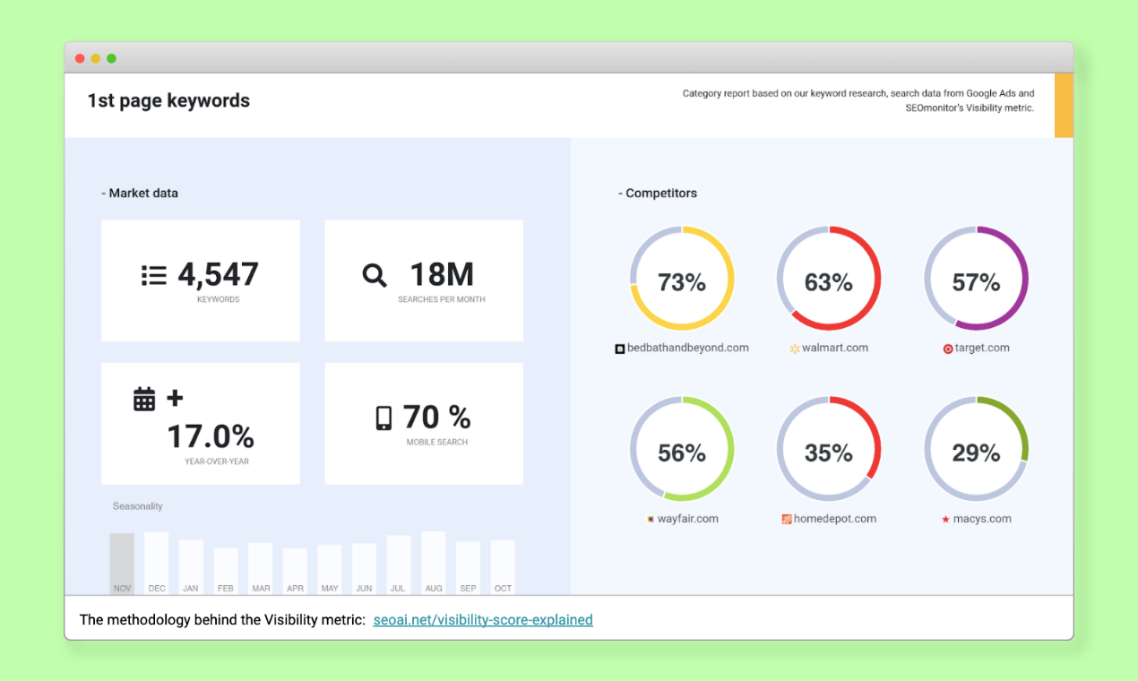 How to Improve SEO Agency-Client Communications & Relationships