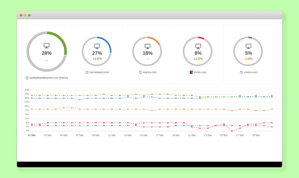 How to Improve SEO Agency-Client Communications & Relationships