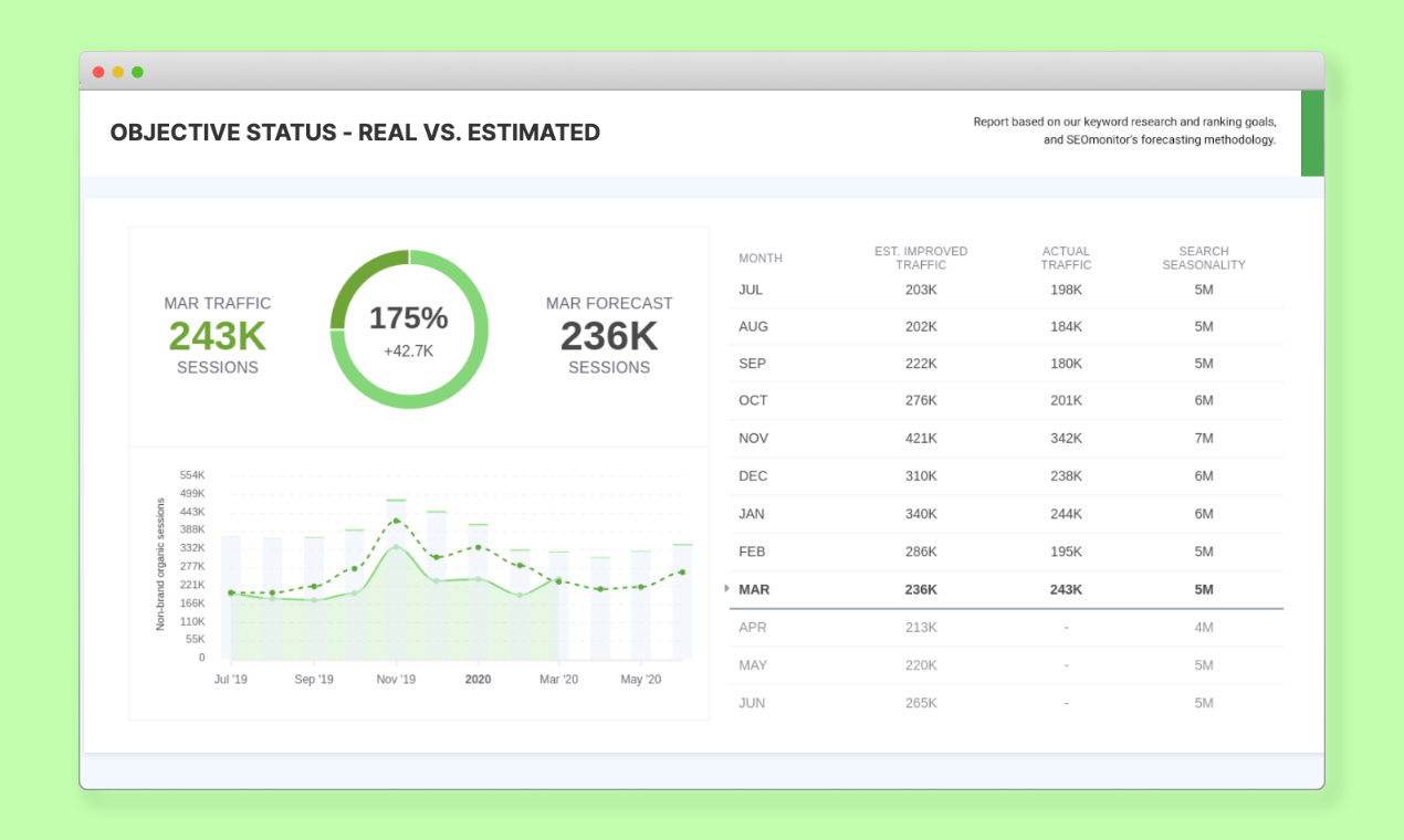 How to Improve SEO Agency-Client Communications & Relationships