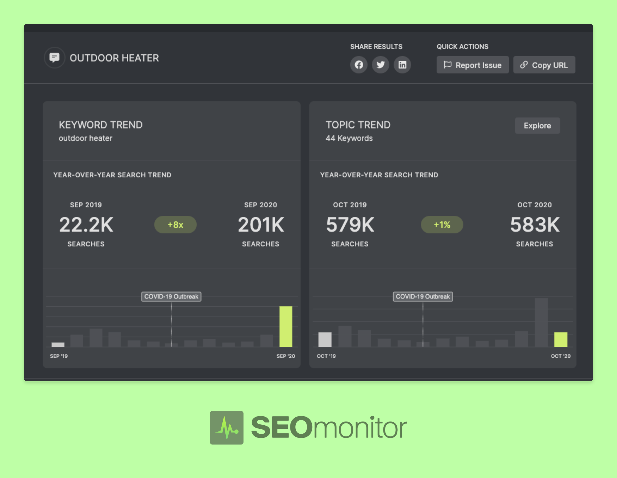 SEOmonitor Search Trends