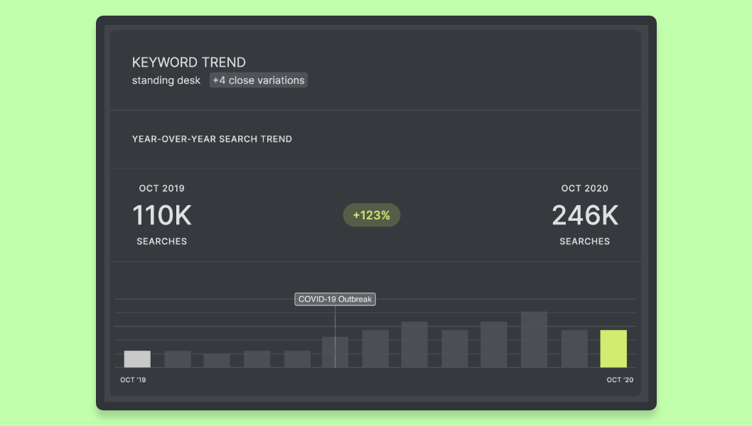 You Can’t Predict Your SEO Clients’ Future – But You Can Estimate It!