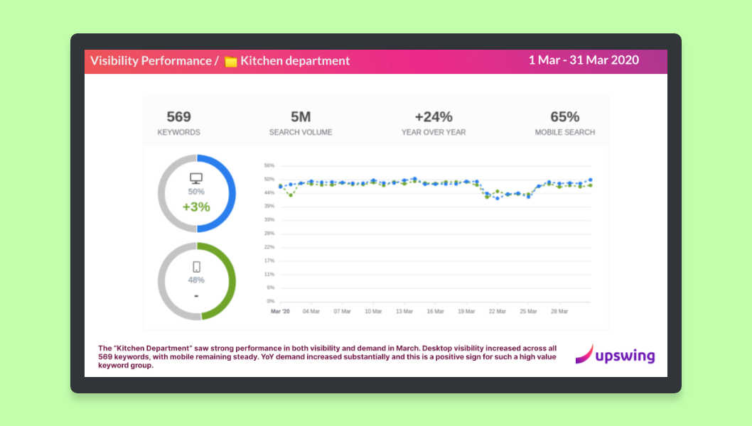 What (Not) to Include in Your Agency’s SEO Reports