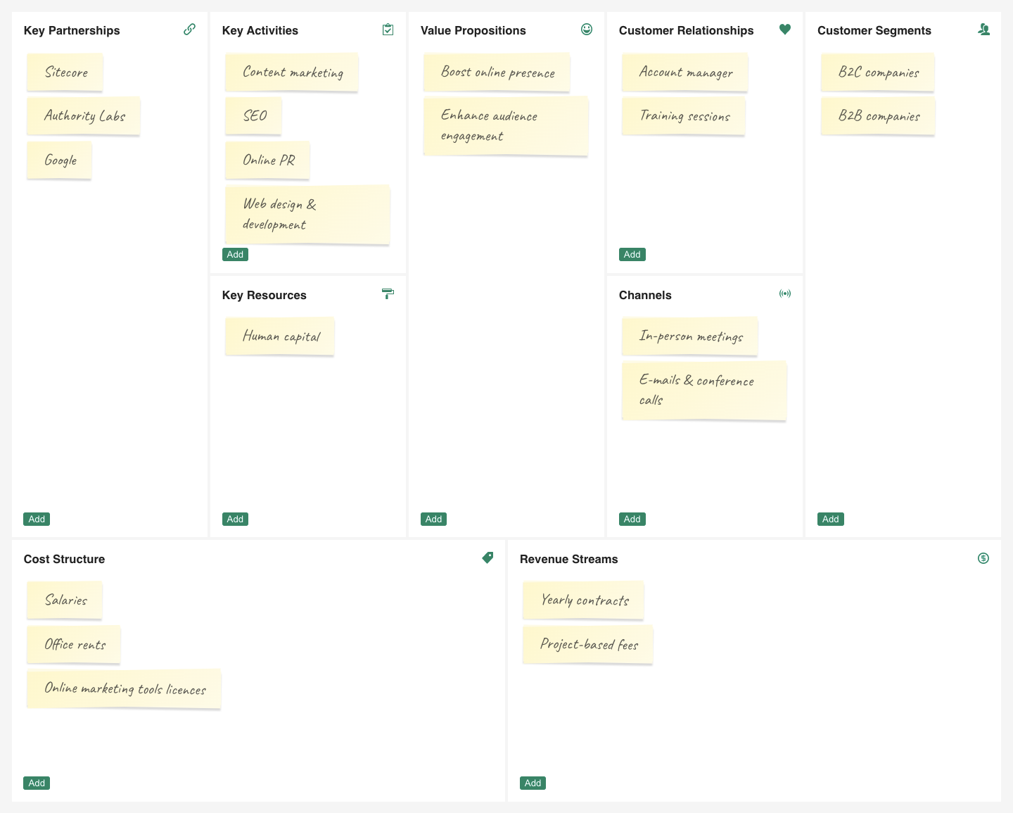 The Business Model Canvas for your SEO agency (interactive tool
