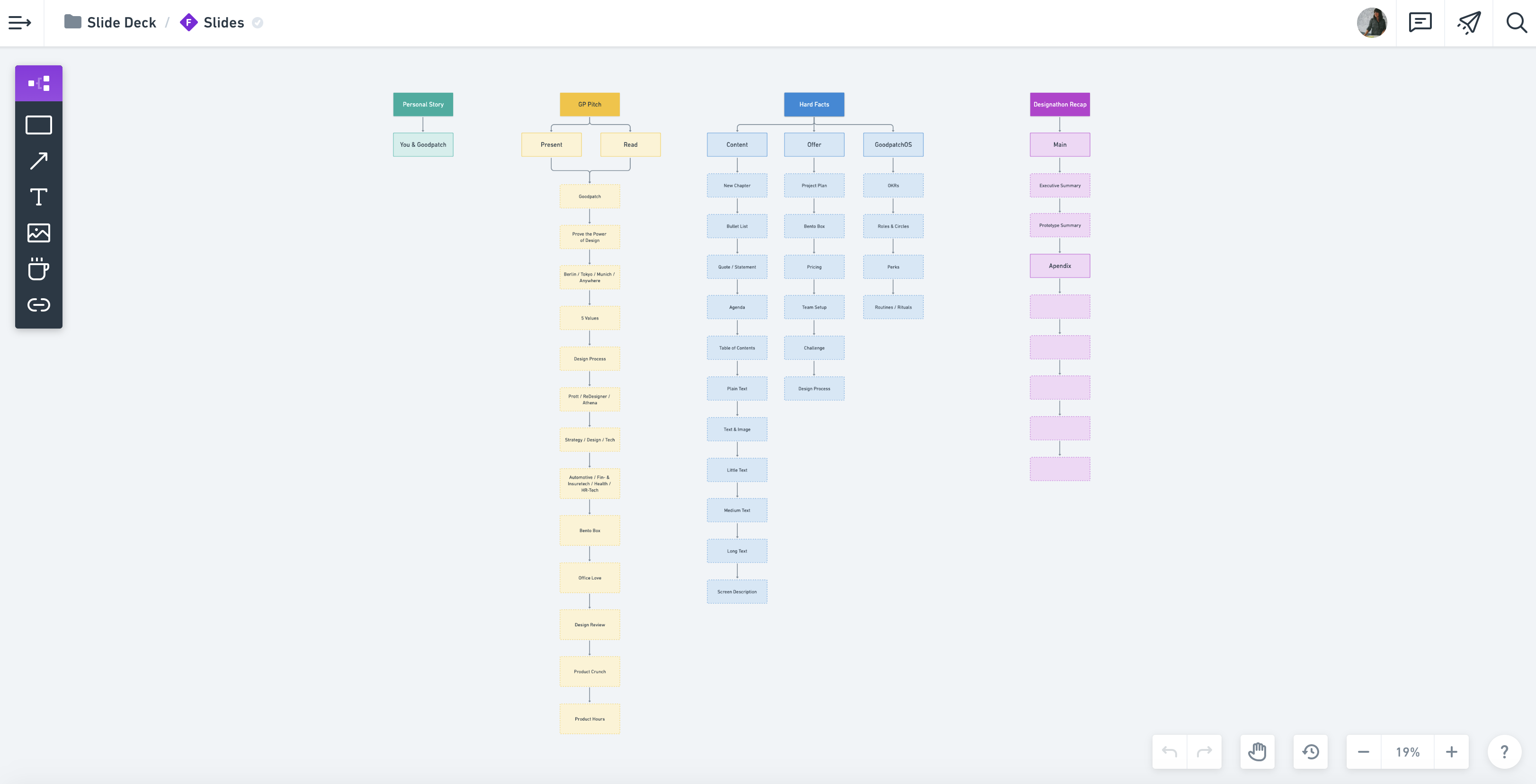 Planning out Keynote slide arrangement in a Whimsical Flowchart