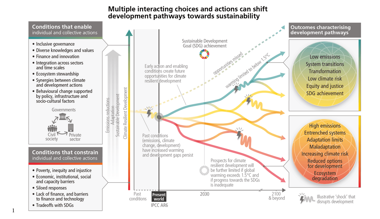 ImpactMapper - Reports, Consulting and Software for Social Impact Tracking