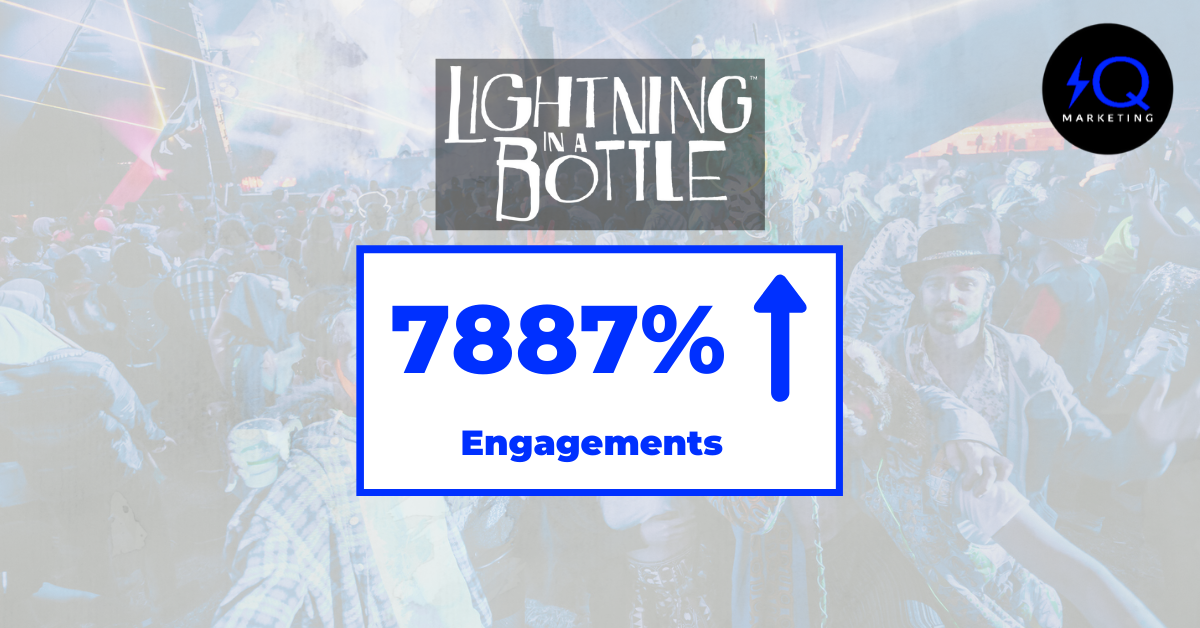 Blog & Social Media Content Creation, Community Management Case Study