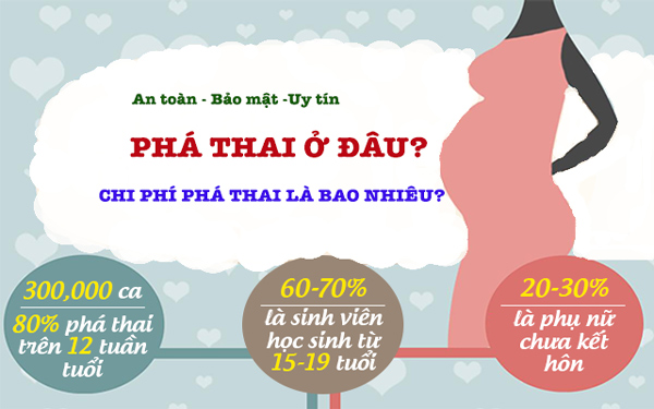 đình chỉ thai 18 tuần tuổi