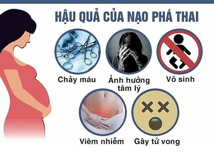 nạo thai an toàn