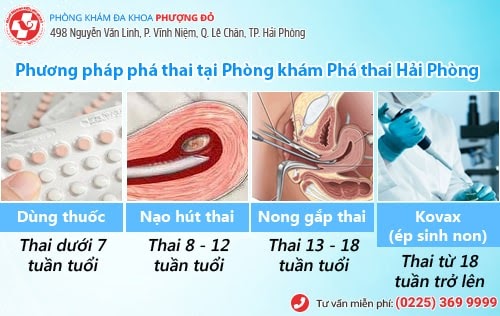 làm sao để phá tha