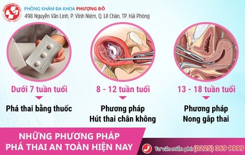 Phá thai bằng rau má