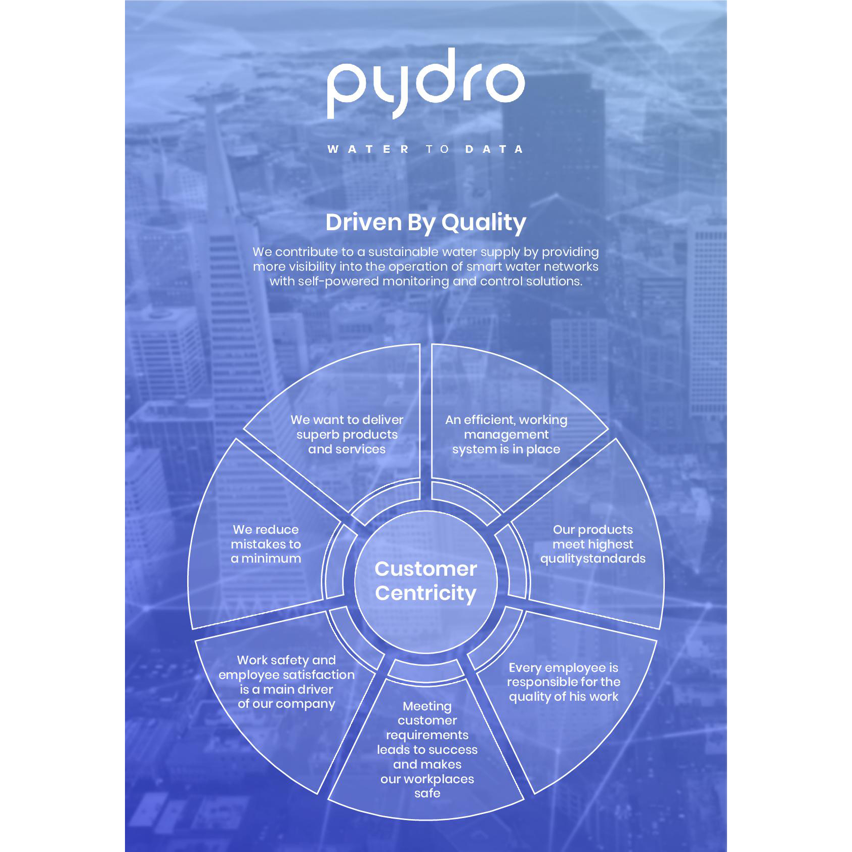 PYDROs Quality Policy certified
