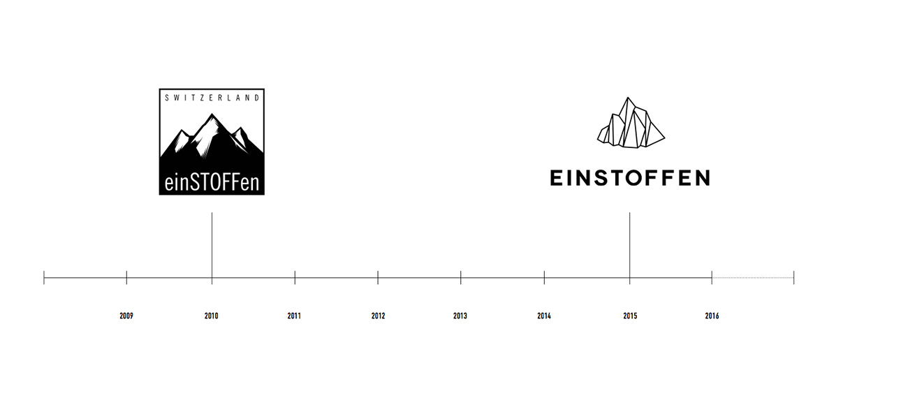 Fashion Brand Logo Evolution