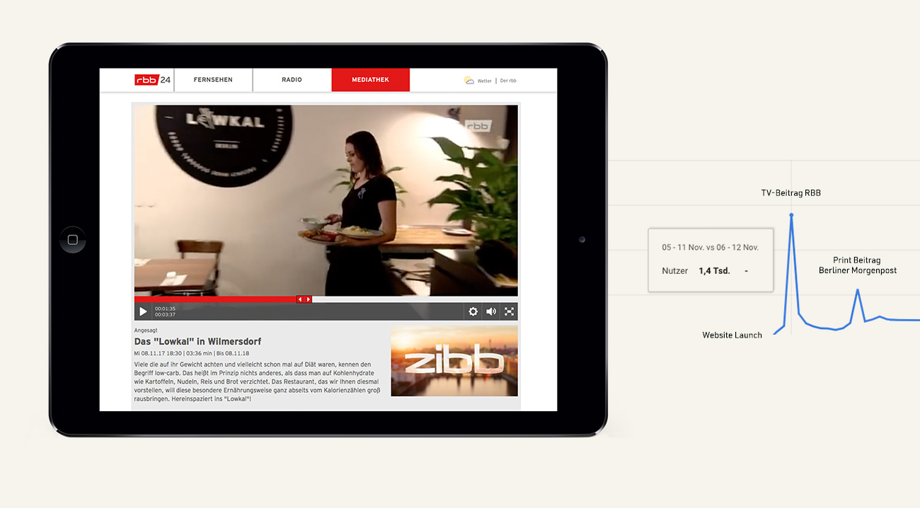 Restaurant-Branding Pressarbeit