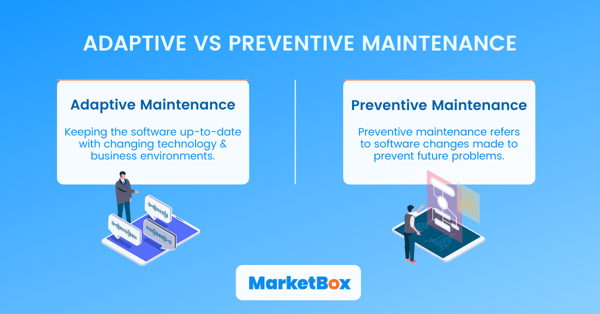 Adaptive vs preventive software maintenance