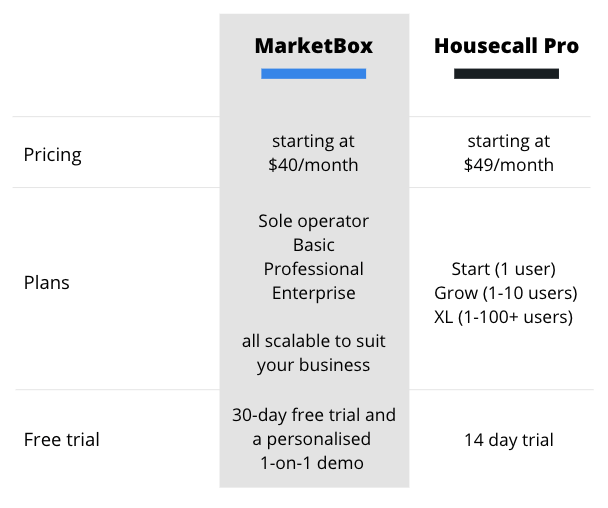 Housecall Pro Software Pricing and Reviews MarketBox