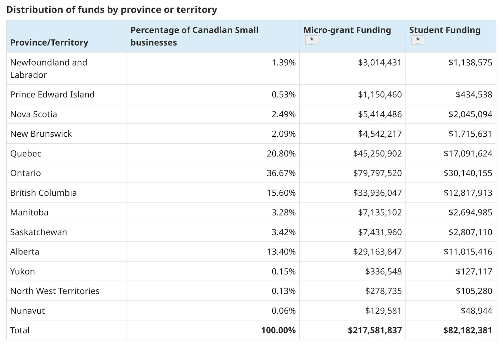 Canadian Digital Adoption Program The Facts About CDAP