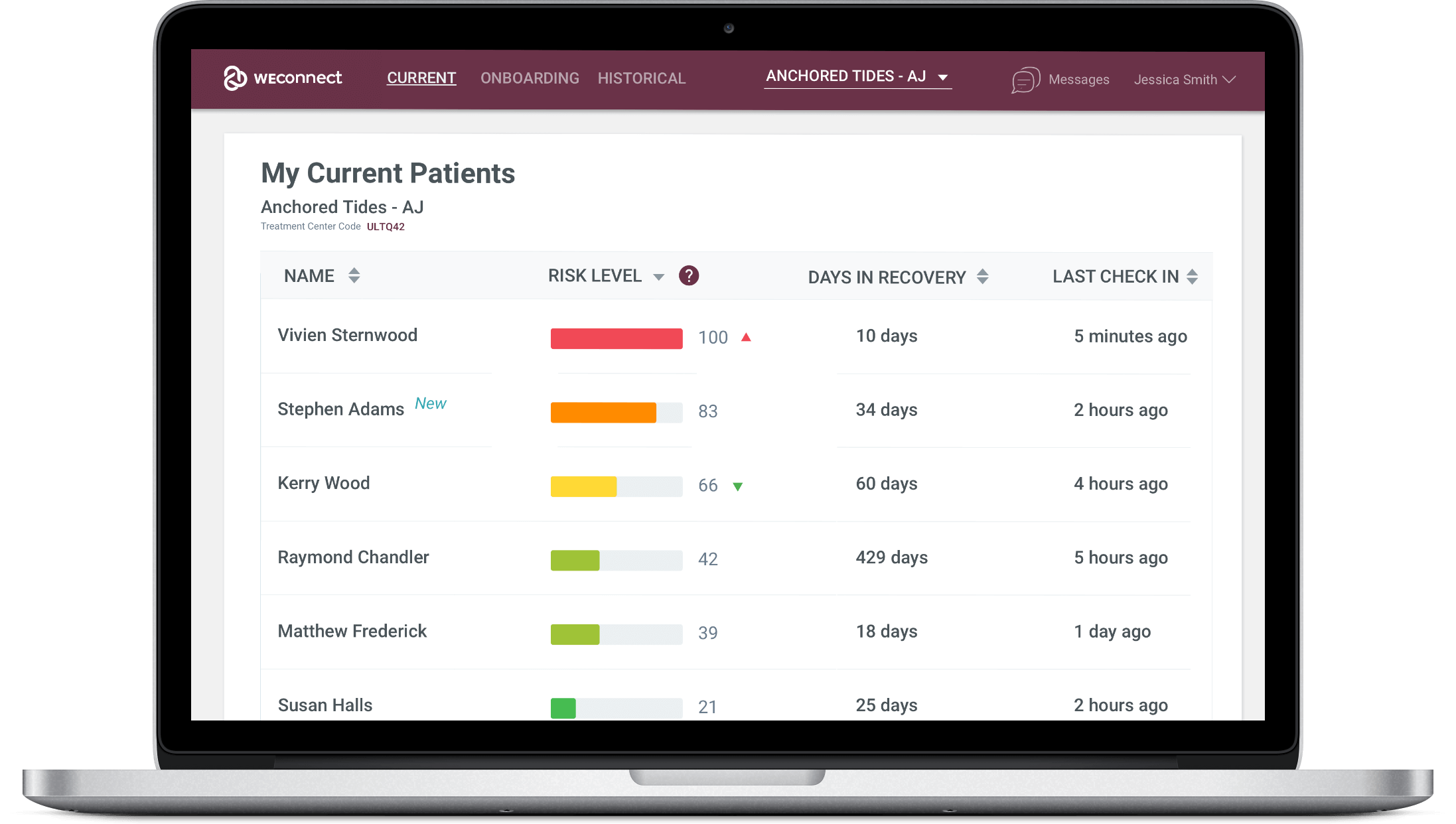 WEconnect data dashboard, overview of patients ranked by risk level