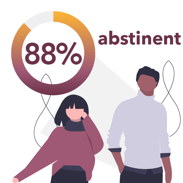 88% abstinent pie chart
