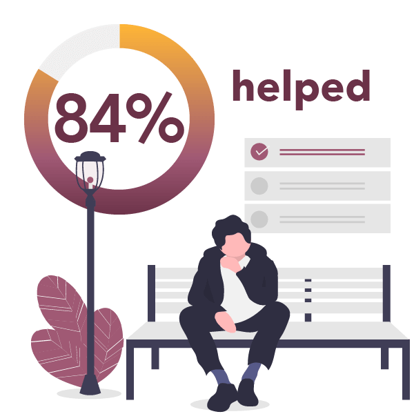84% helped pie chart