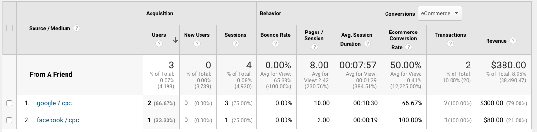 Example results from "From a Friend"