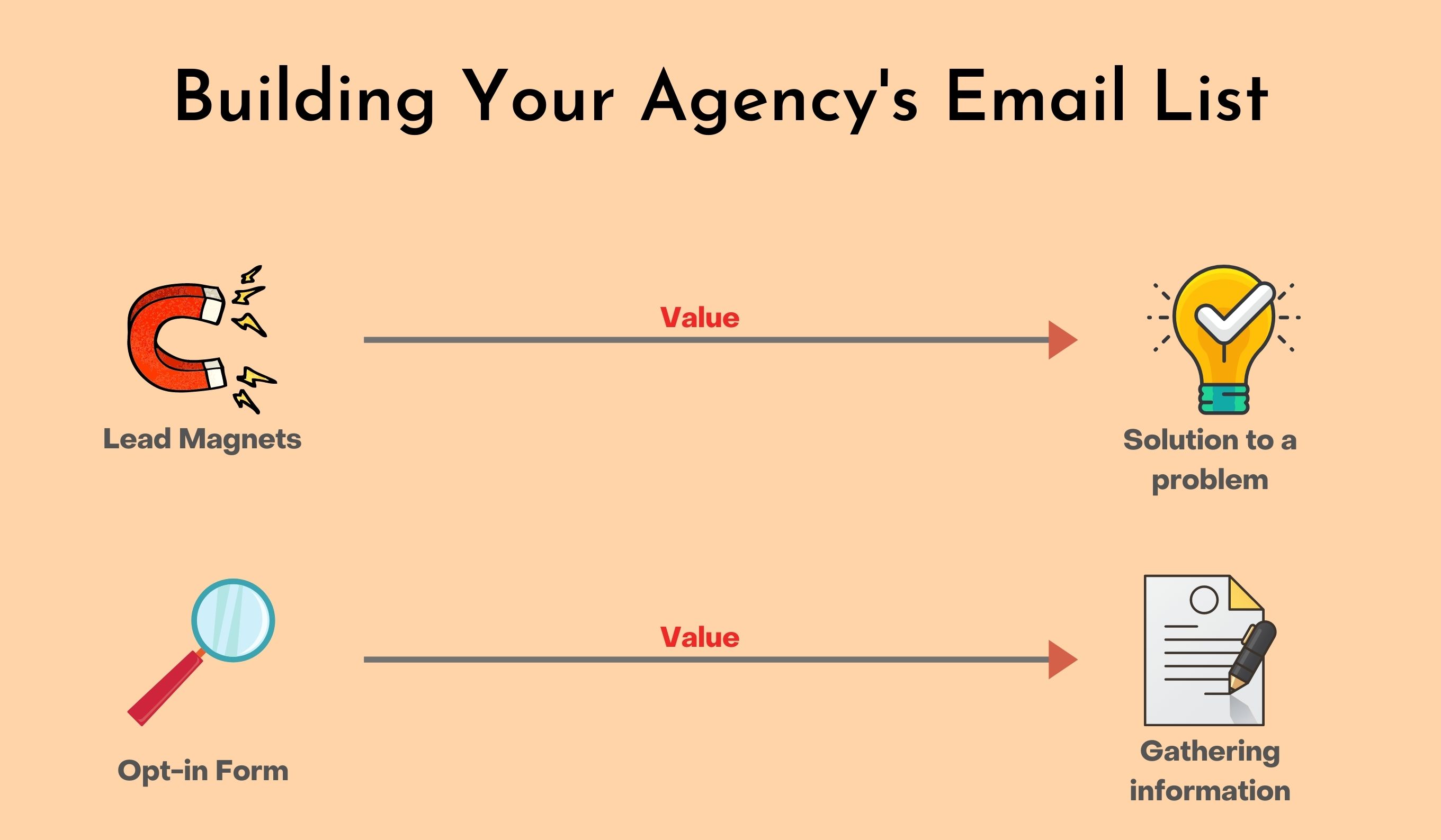 how to build your email list as an agency