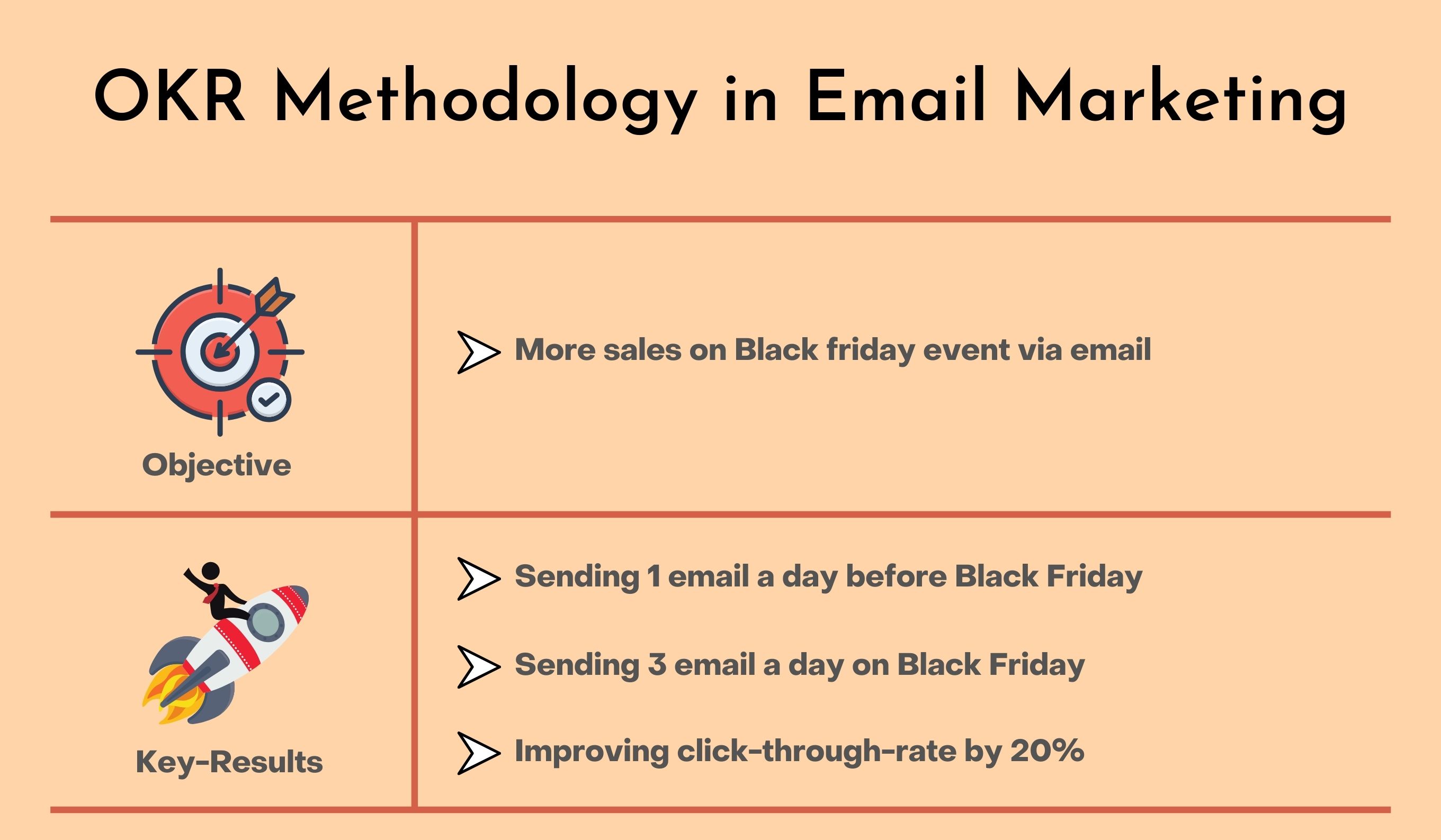 OKR Methodology in email marketing for agencies