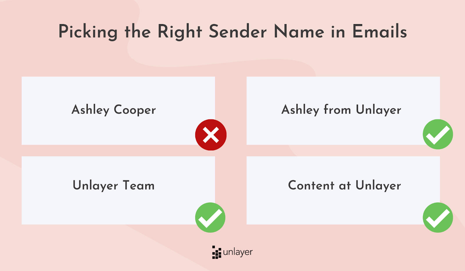 Sender name best practice in email design