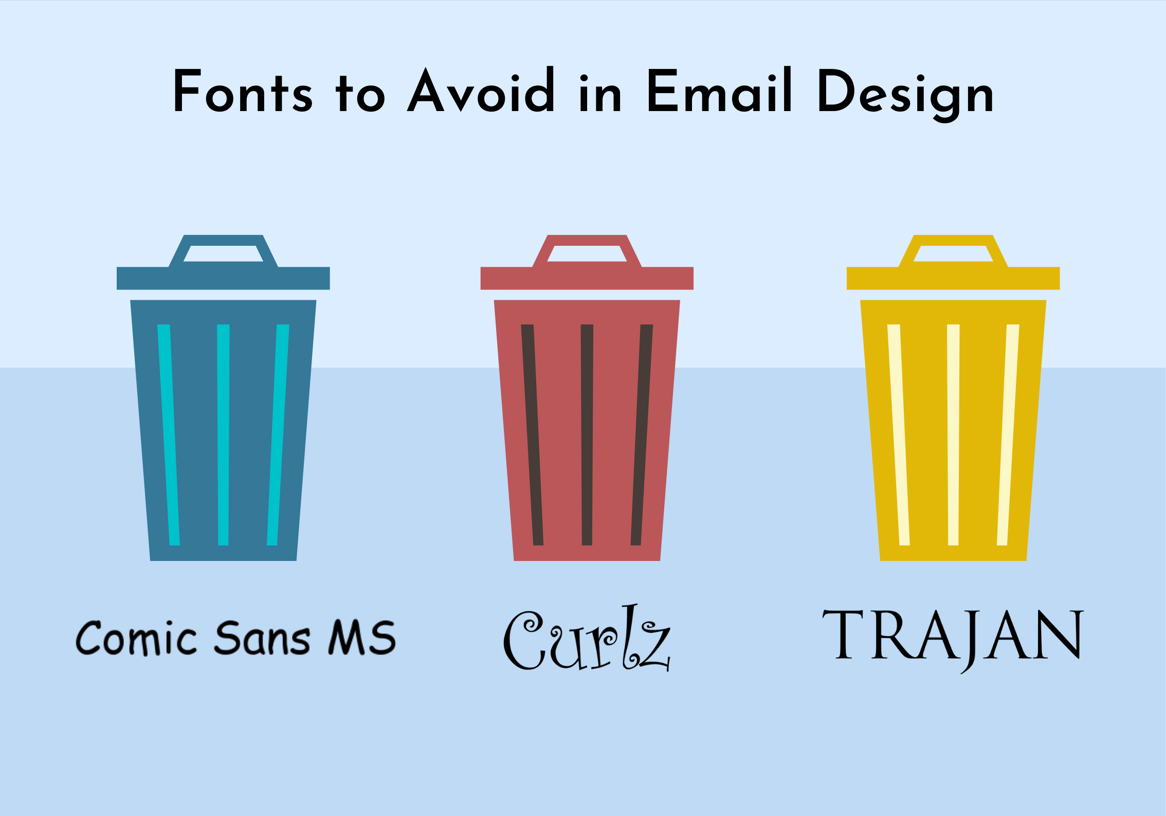 Worst fonts for email design