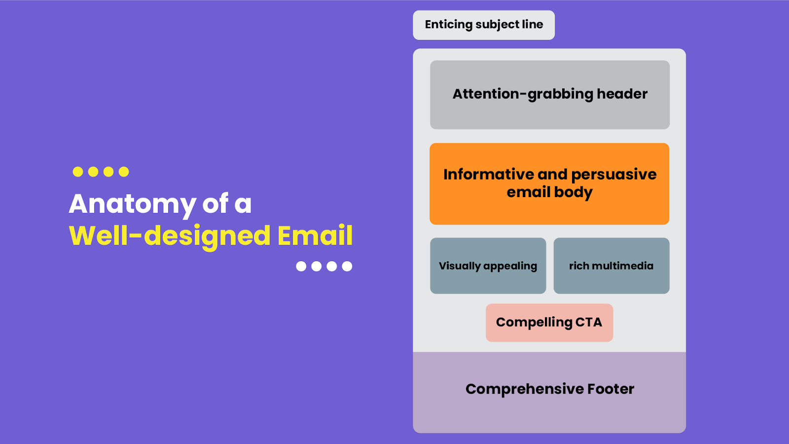 Email Marketing for Small Businesses: Everything You Need To Know 2 Different elements that make a well-designed email
