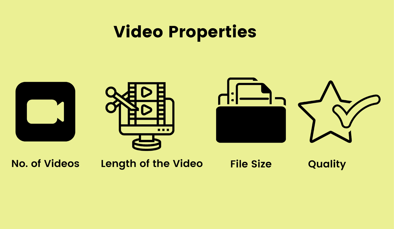 4 properties of videos