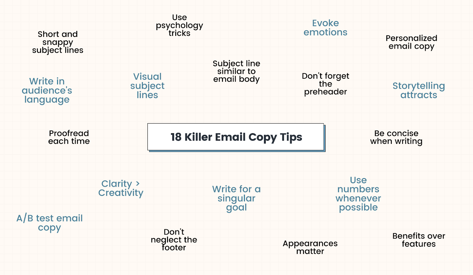 18 tips for creating amazing email copy